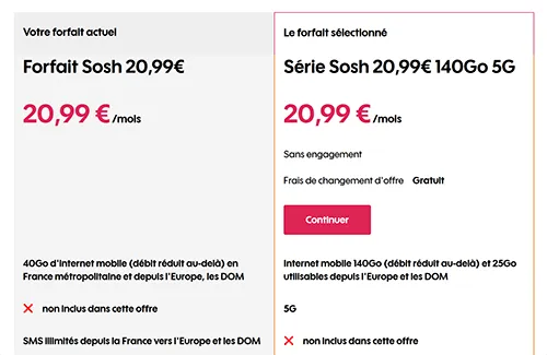 comparaison forfait actuel avec nouveau forfait sosh