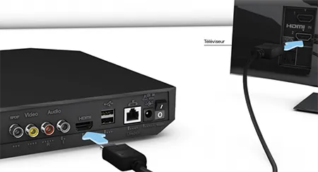 branchement décodeur play télévision