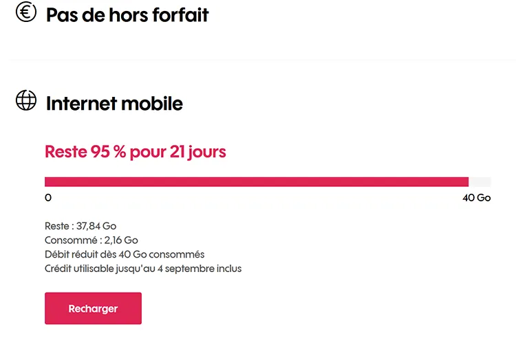 suivi conso espace client sosh