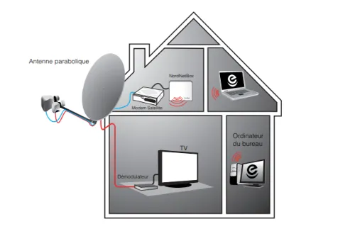 installation tete tv neosat nordnet